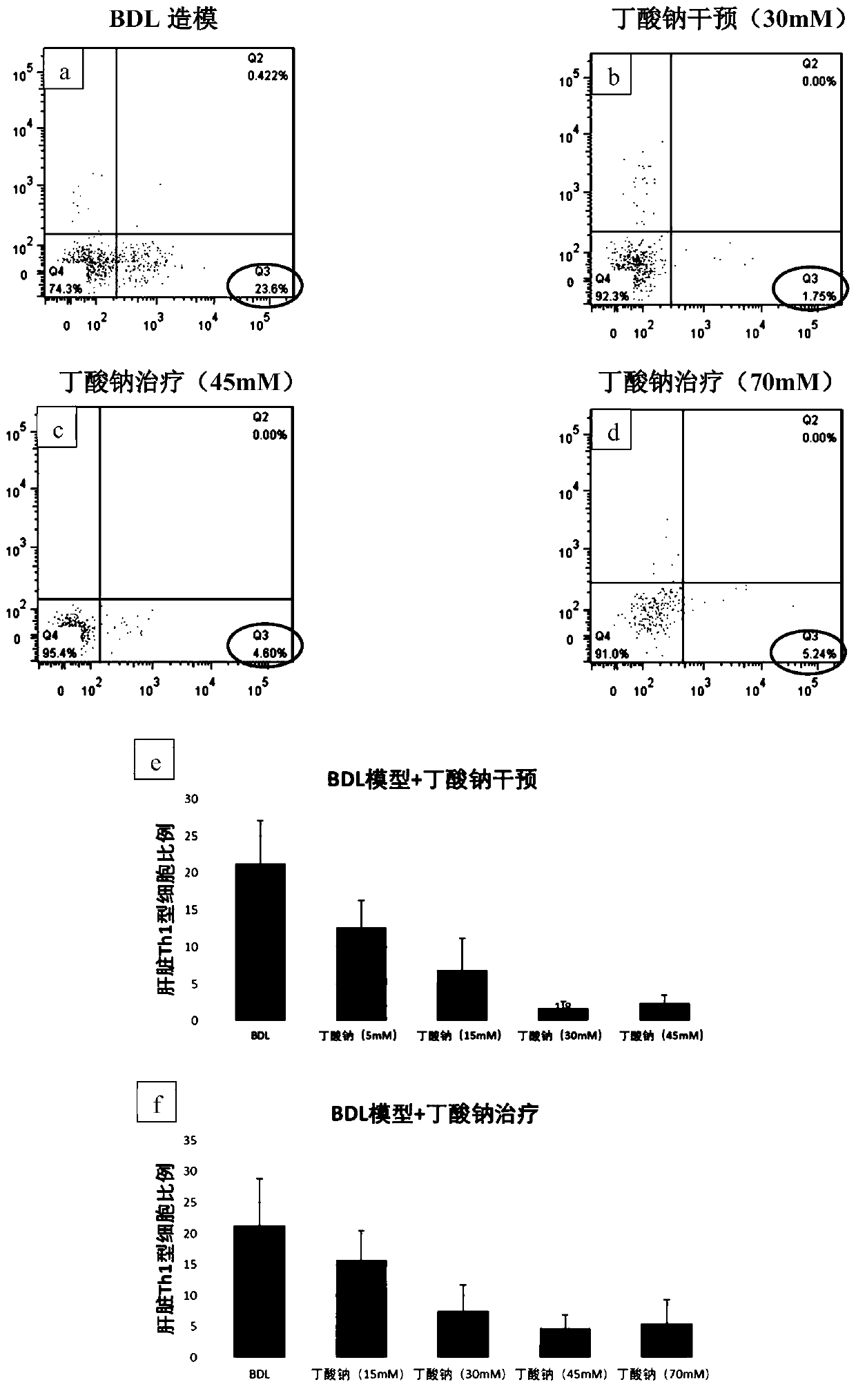 Composition containing butyric acid and its application