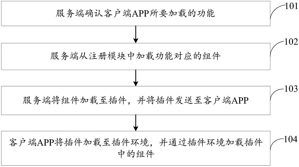 Plug-in updating method, plug-in updating system, client and server side