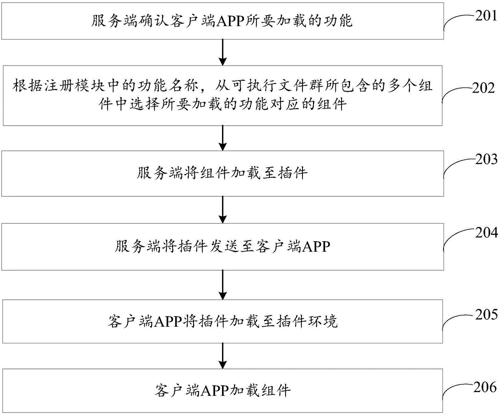 Plug-in updating method, plug-in updating system, client and server side