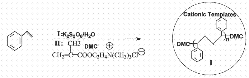 Method for preparing cation polystyrene template based on porous materials