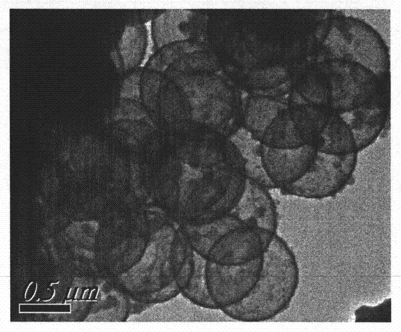 Method for preparing cation polystyrene template based on porous materials