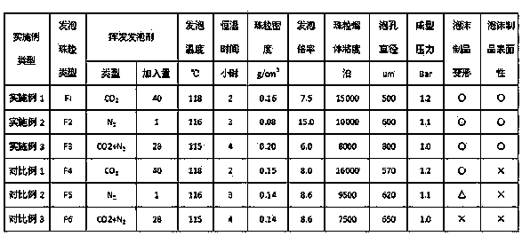 Foaming thermoplastic polyurethane bead and preparation method thereof