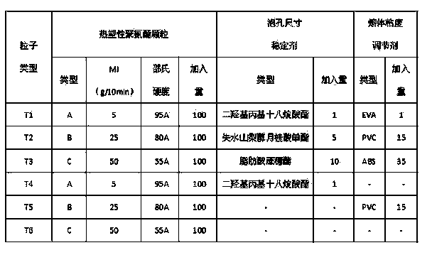 Foaming thermoplastic polyurethane bead and preparation method thereof