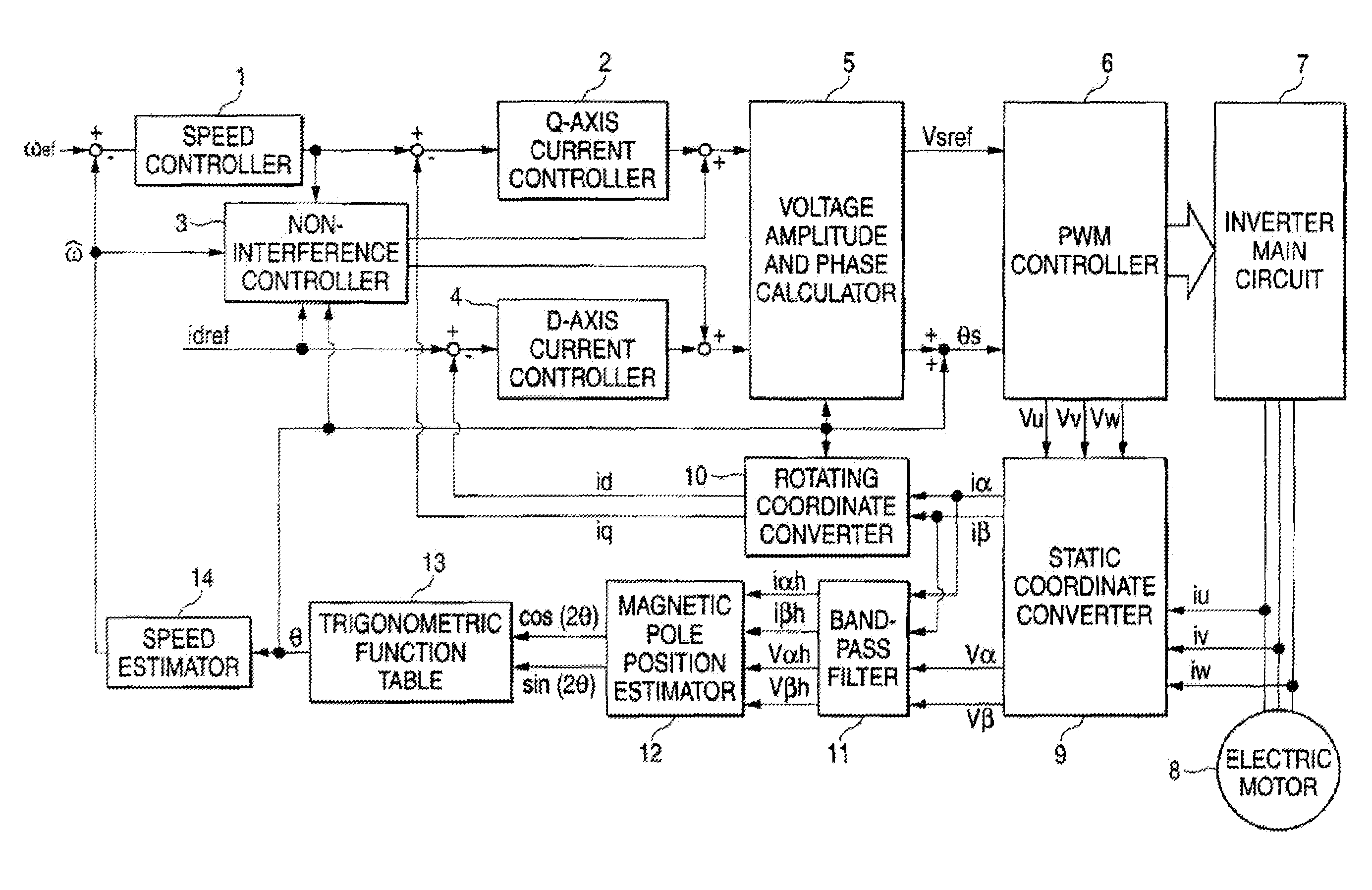 Control device for synchronous motor