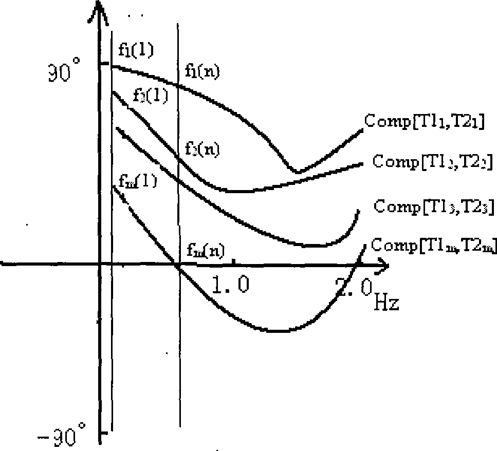 Setting algorithm of parameters of power system stabilizer