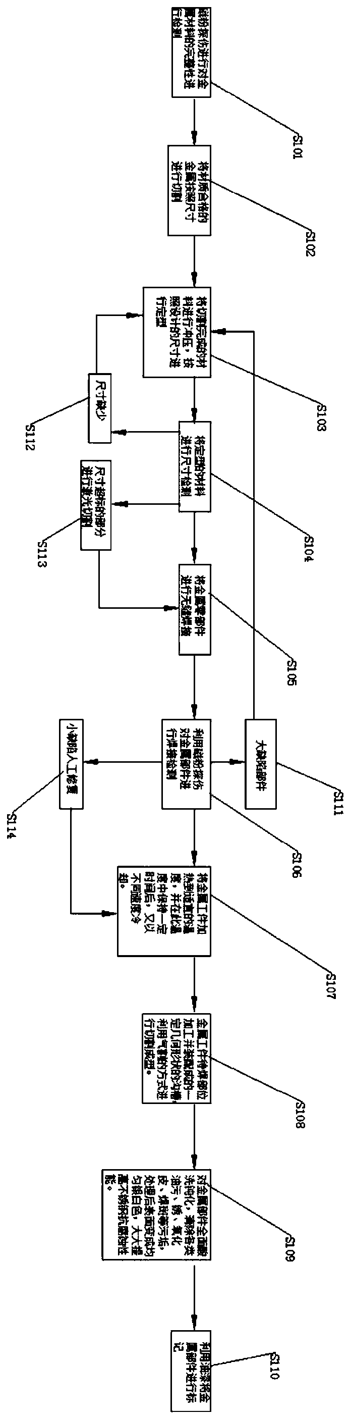 Shaping method of spigot and faucet pipe fitting of pipeline