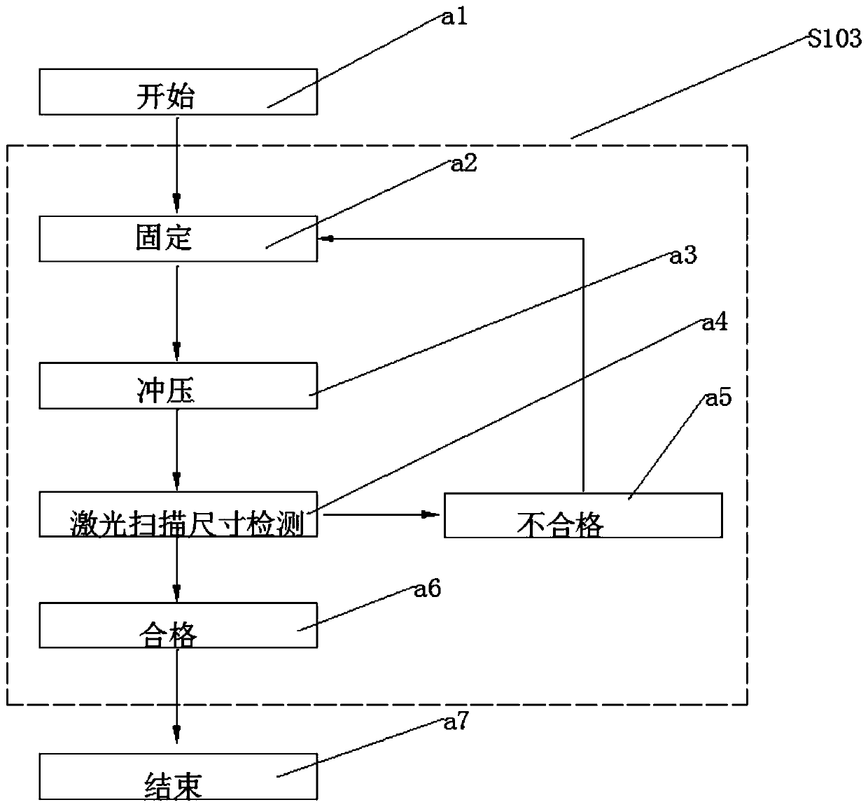 Shaping method of spigot and faucet pipe fitting of pipeline