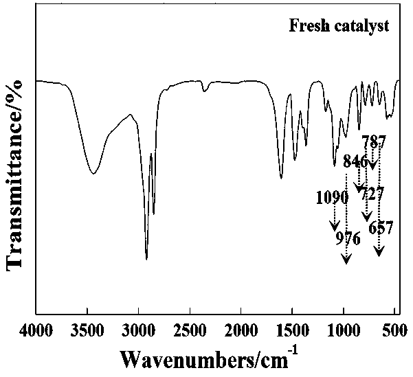 Phosphotungstic heteropolyacid salt catalyst for synthesizing epoxy chloropropane and preparation method thereof