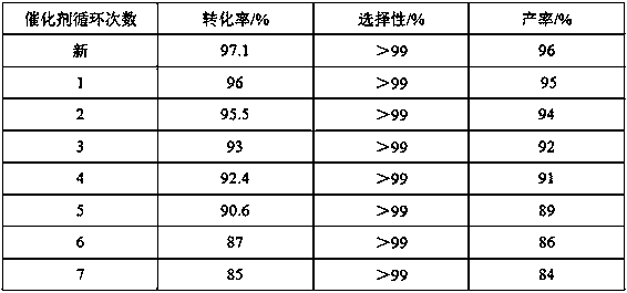 Phosphotungstic heteropolyacid salt catalyst for synthesizing epoxy chloropropane and preparation method thereof