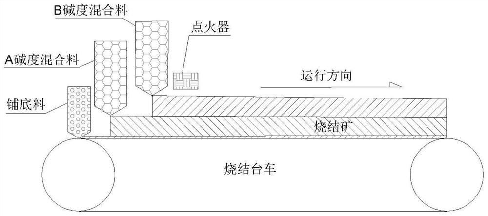 A sintering method for improving the quality of vanadium-titanium sintered ore