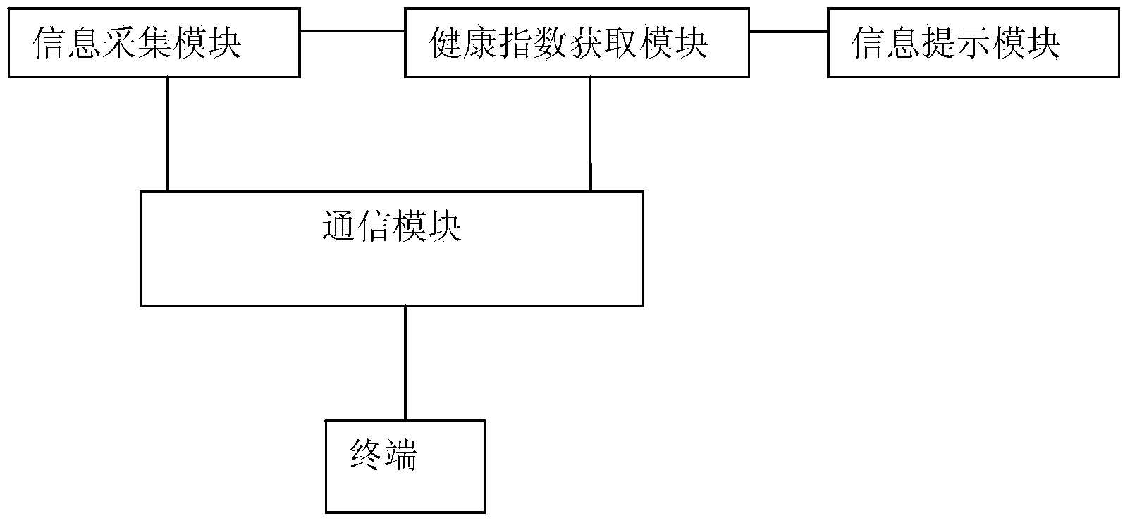 Refrigerator capable of providing health indexes and system