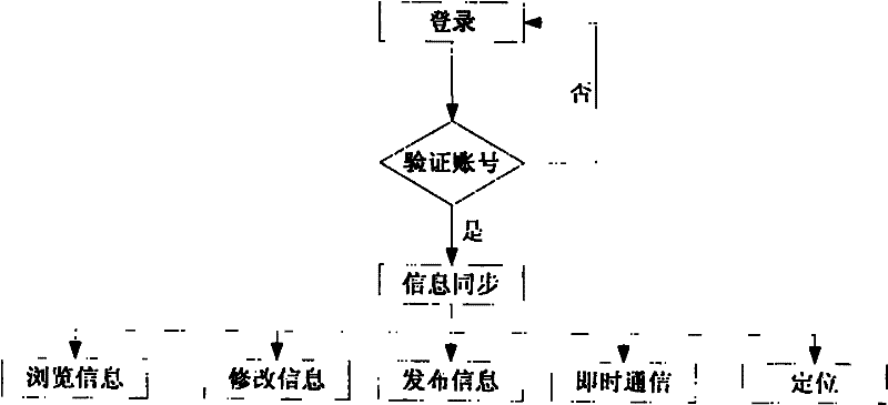 A positioning mobile phone that supports logging into the digital campus platform