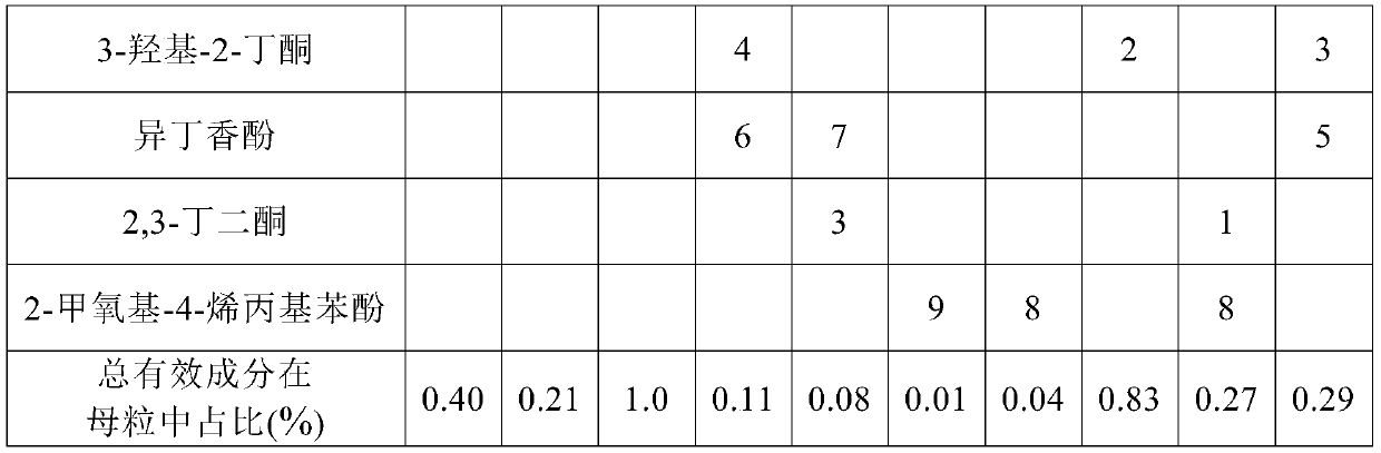 Low-odor polypropylene composite material and preparation method thereof