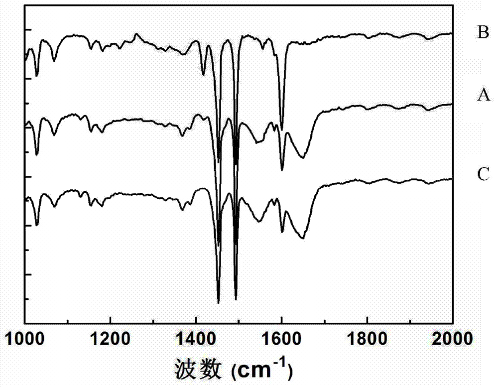 Preparation method for block polymer co-assembled homopore membrane