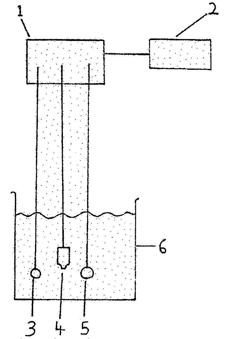 Quantitative, real time measurements of localized corrosion events