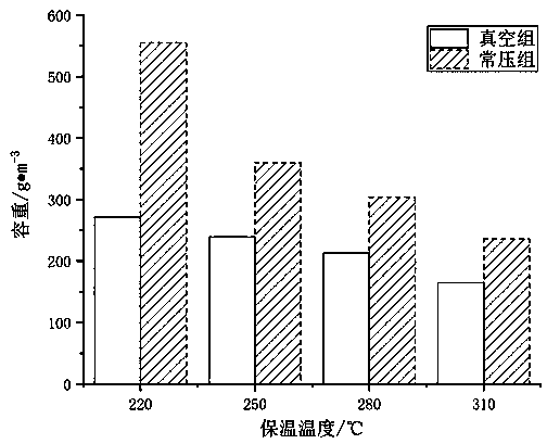 Vacuum foaming low-temperature foam glass material as well as preparation method and application thereof