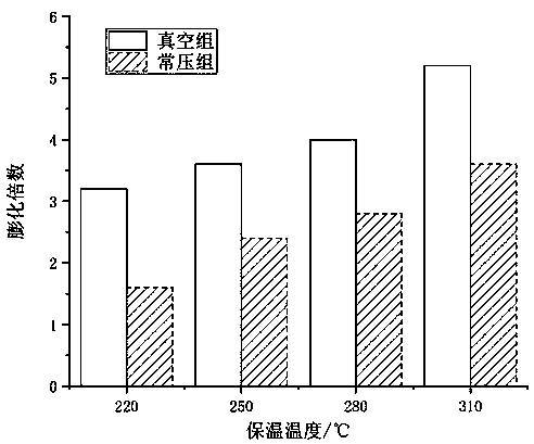 Vacuum foaming low-temperature foam glass material as well as preparation method and application thereof