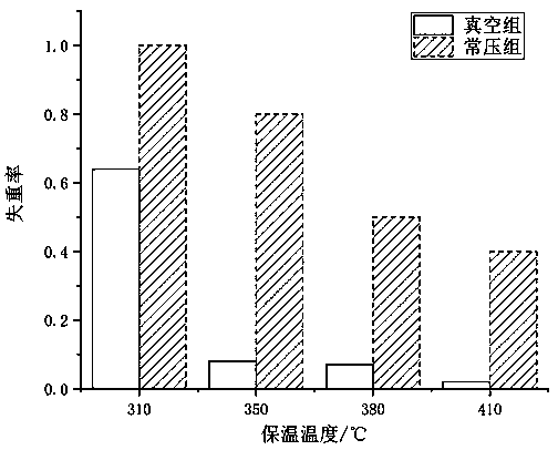 Vacuum foaming low-temperature foam glass material as well as preparation method and application thereof