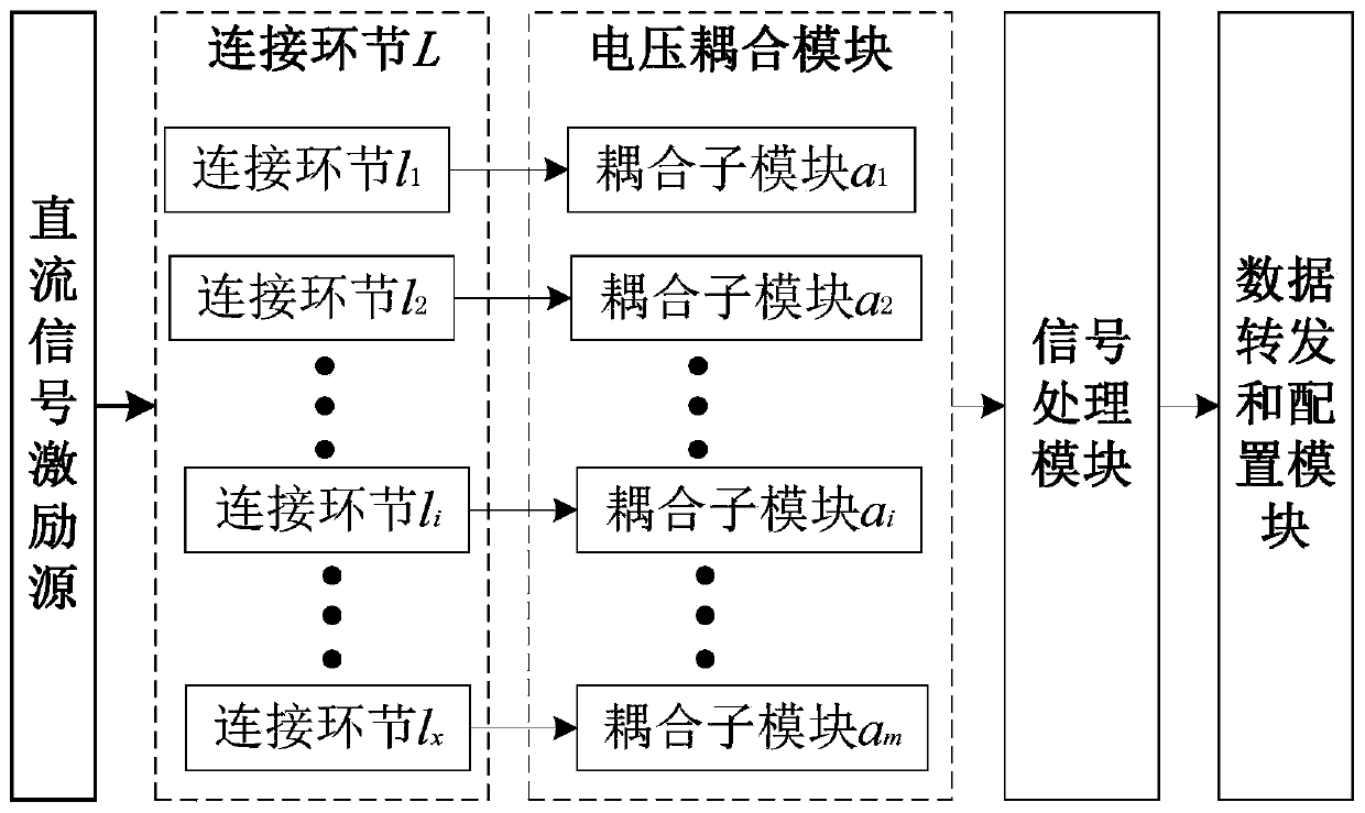 Multi-path intermittent disconnection fault parallel test system based on FPGA