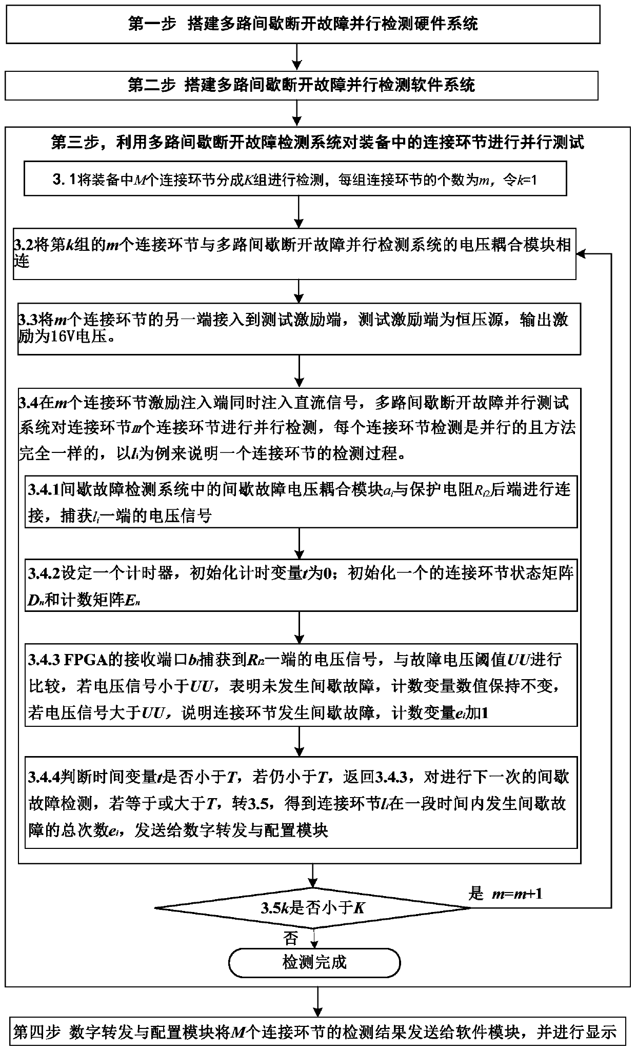 Multi-path intermittent disconnection fault parallel test system based on FPGA