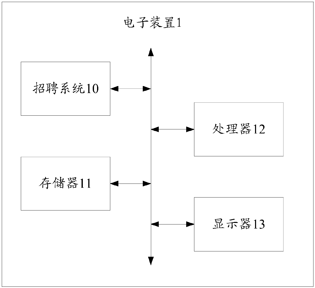 Recruitment method, electronic device and readable storage medium