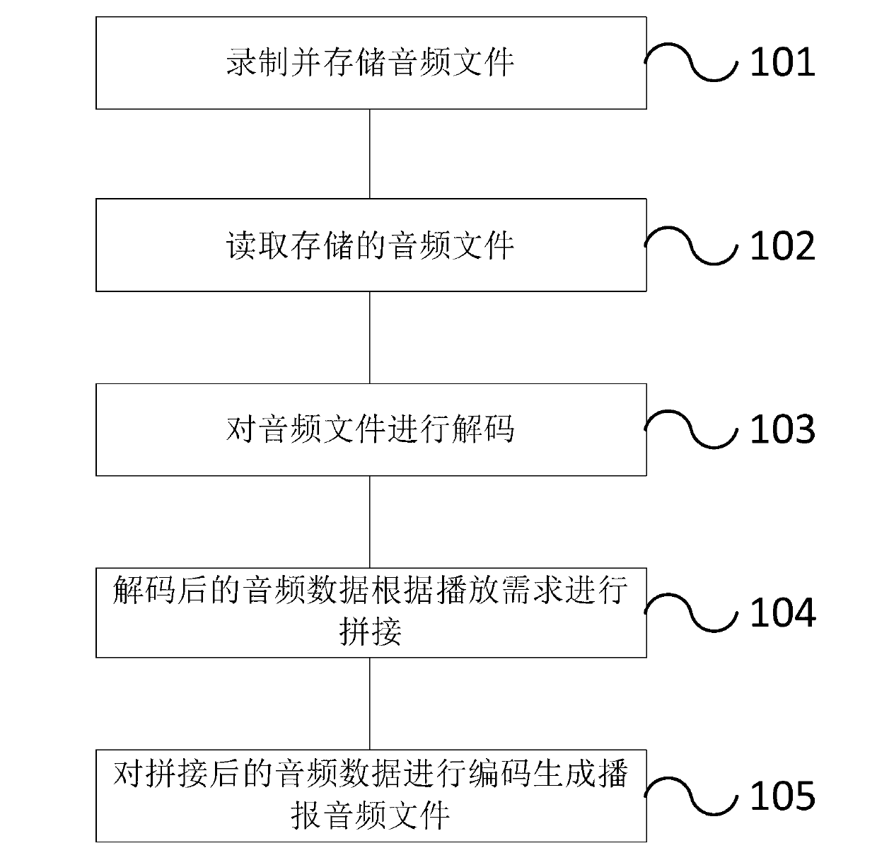 Voice synthesis method