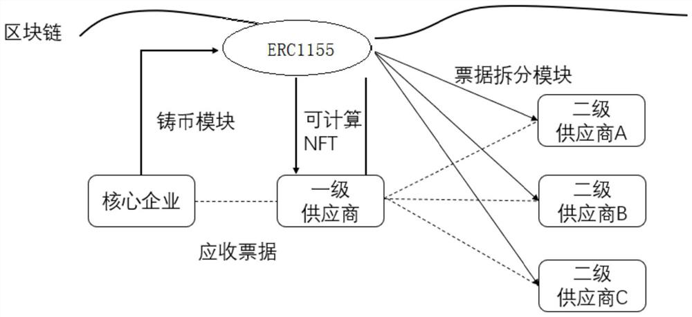 Financial bill splitting method and system based on computable NFT