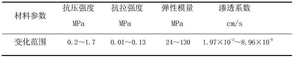 Adjustable fluid-solid coupled similar material for model test and preparation method of adjustable fluid-solid coupled similar material