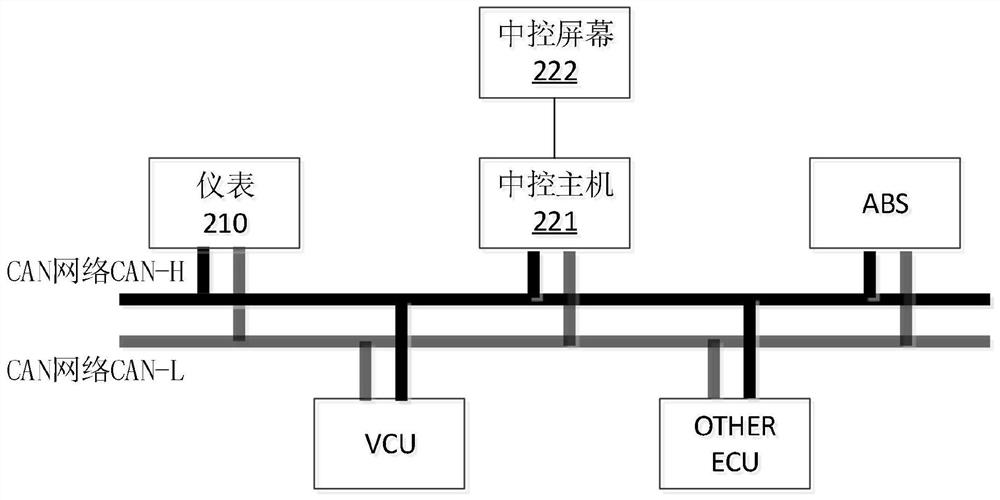 Instrument management method, system and vehicle for solving failure of automobile instrument