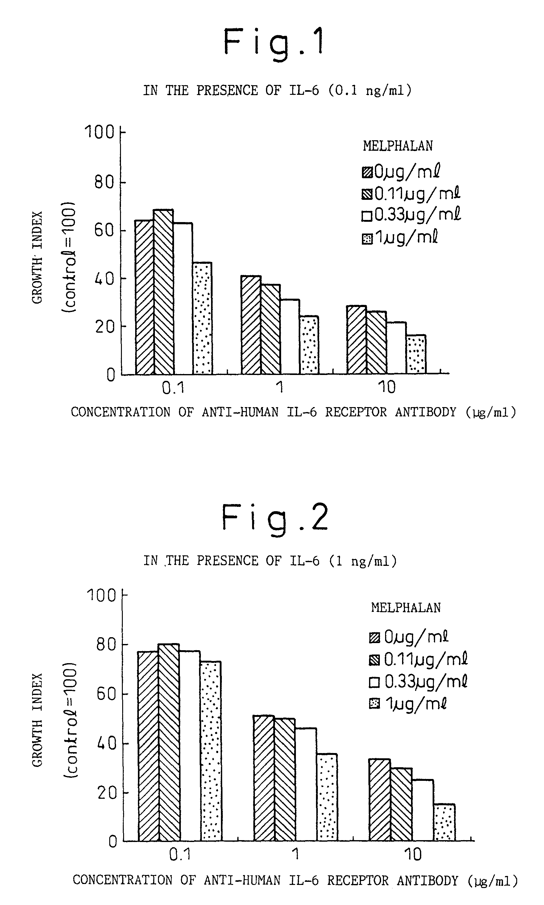 Methods for treating melanomas