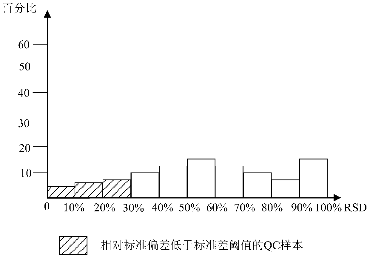 Quality control method and device in metabolomics and storage medium