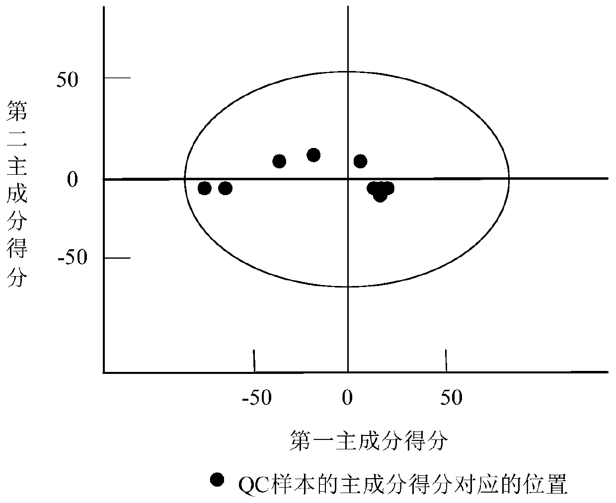 Quality control method and device in metabolomics and storage medium