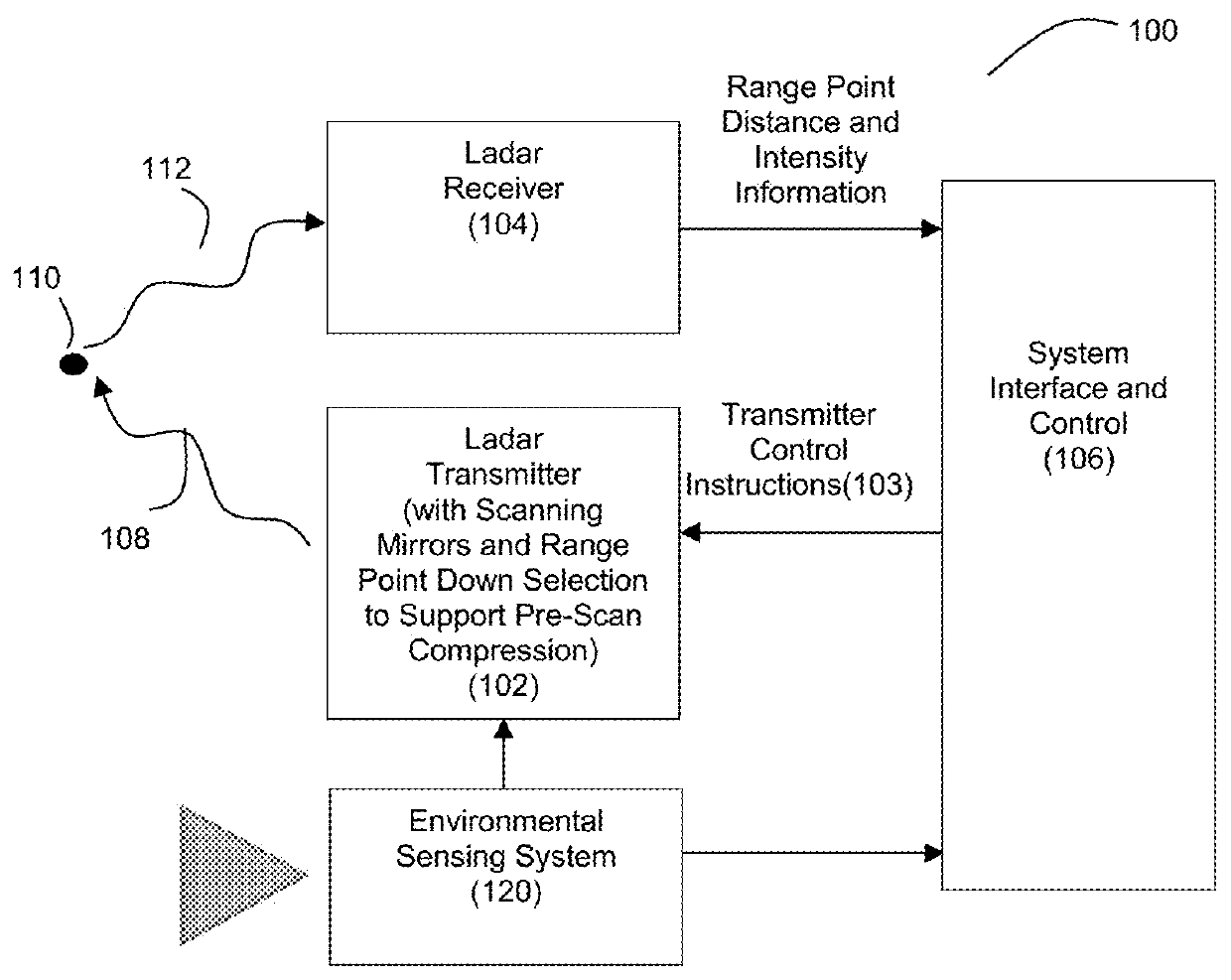 Ladar transmitter with optical field splitter/inverter