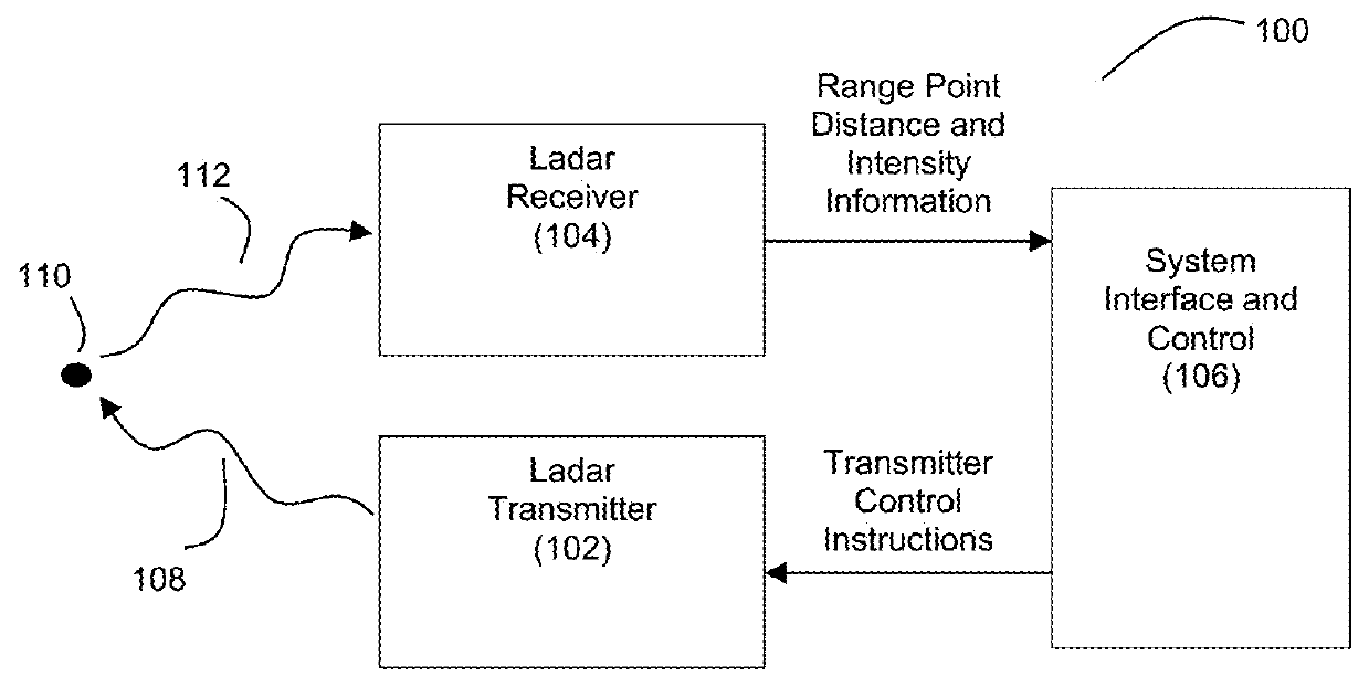 Ladar transmitter with optical field splitter/inverter