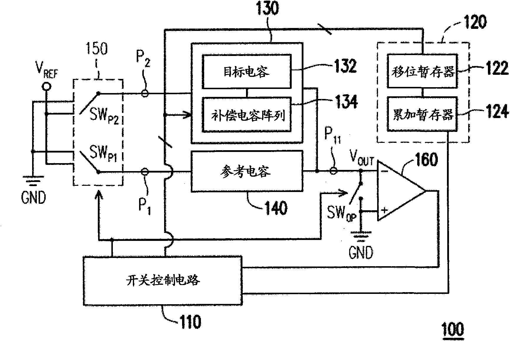 Automatic correction circuit and method of capacitor