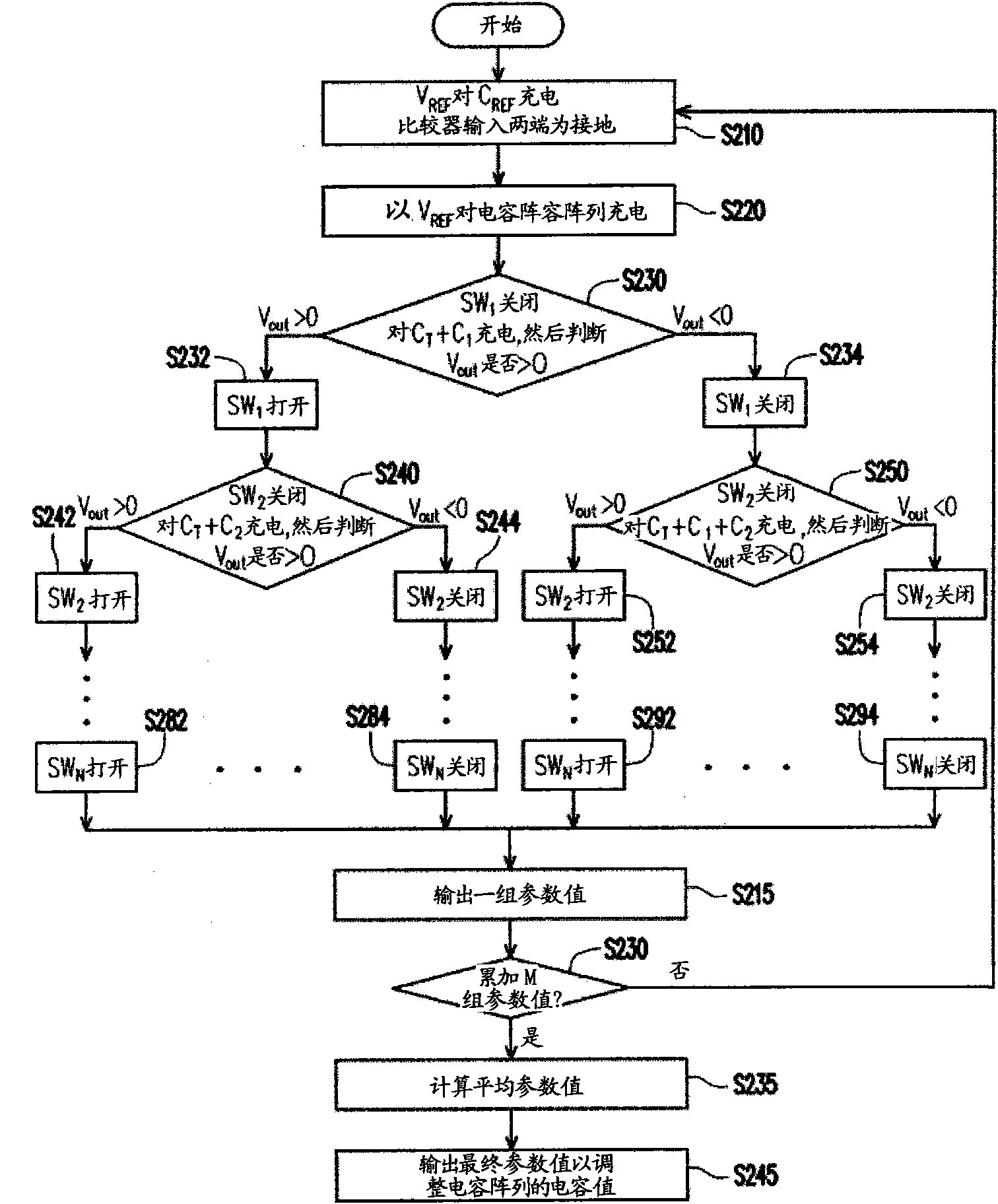 Automatic correction circuit and method of capacitor