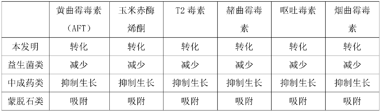 Functional additive