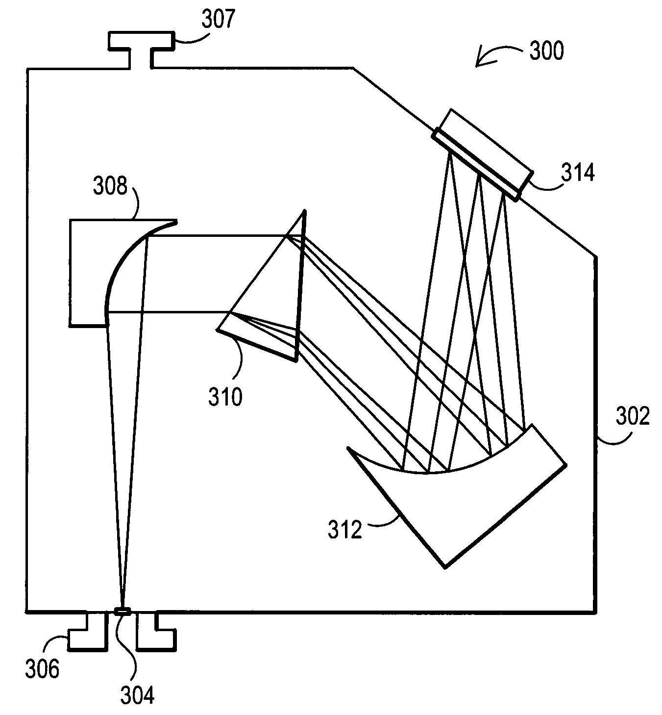 Prism spectrometer