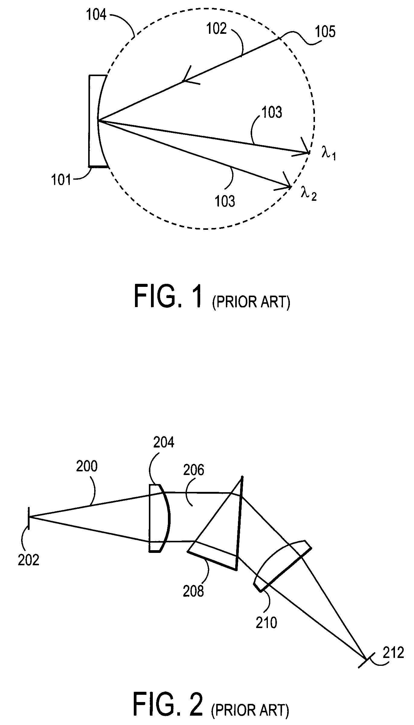 Prism spectrometer