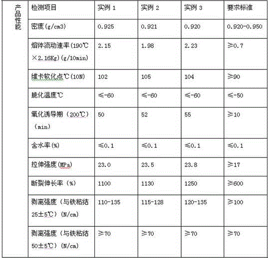 A kind of high-performance environment-friendly adhesive and preparation method thereof