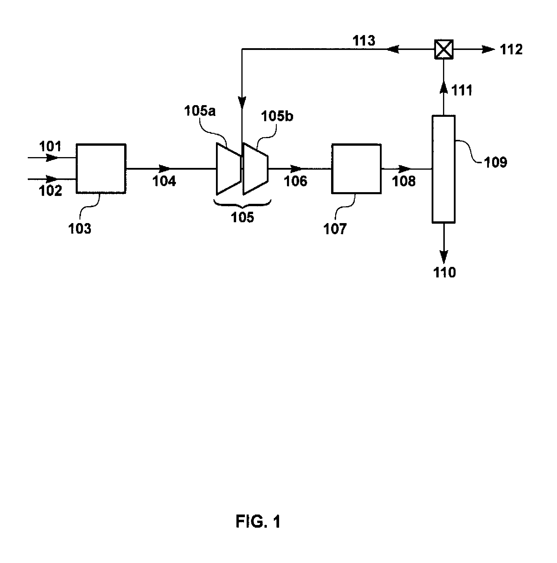 Process for the production of methanol including one or more membrane separation steps