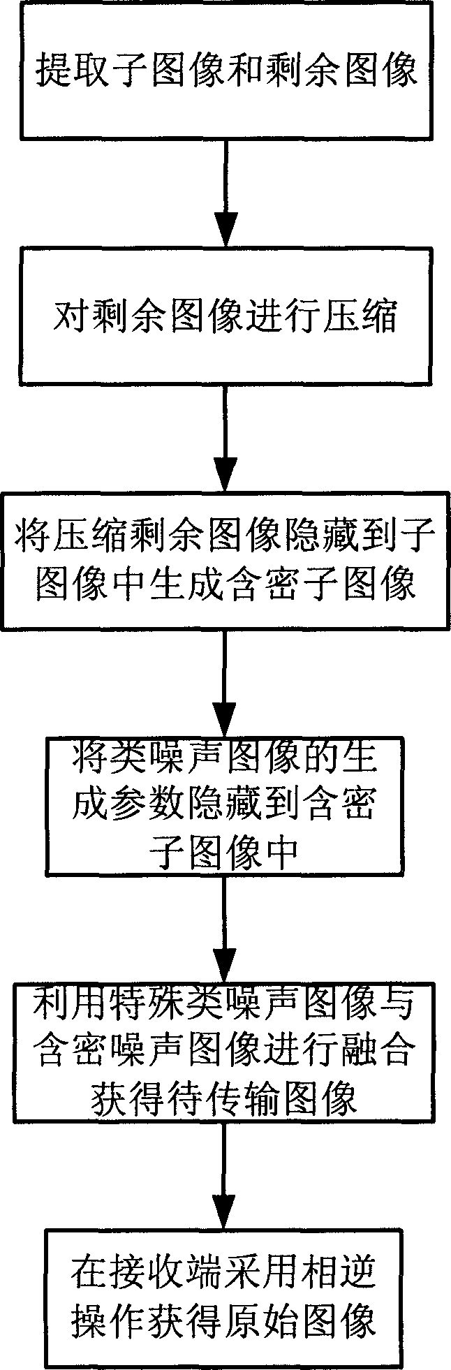 An Image Hiding Compression Transmission Method