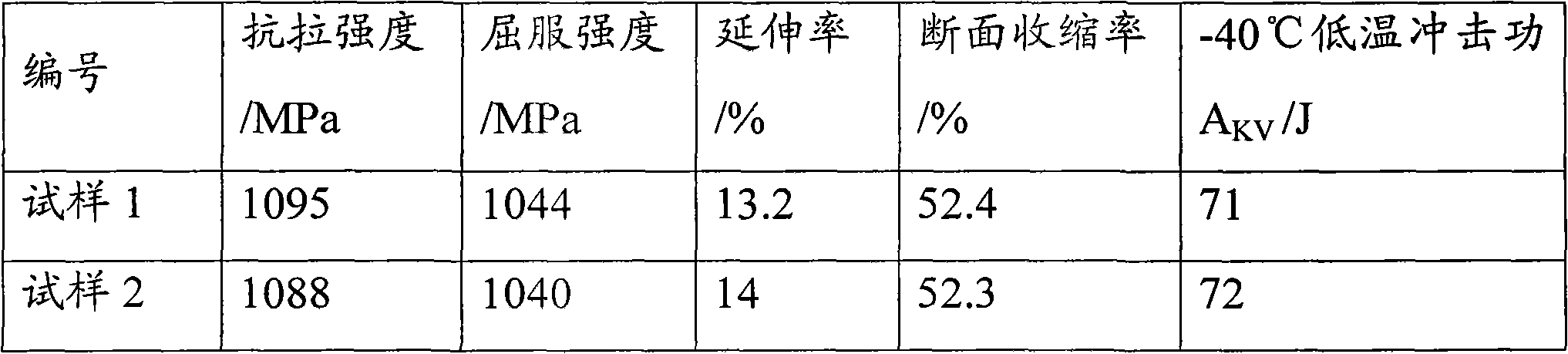 Low-alloy high-intensity high-toughness steel and production method of low-alloy high-intensity high-toughness steel