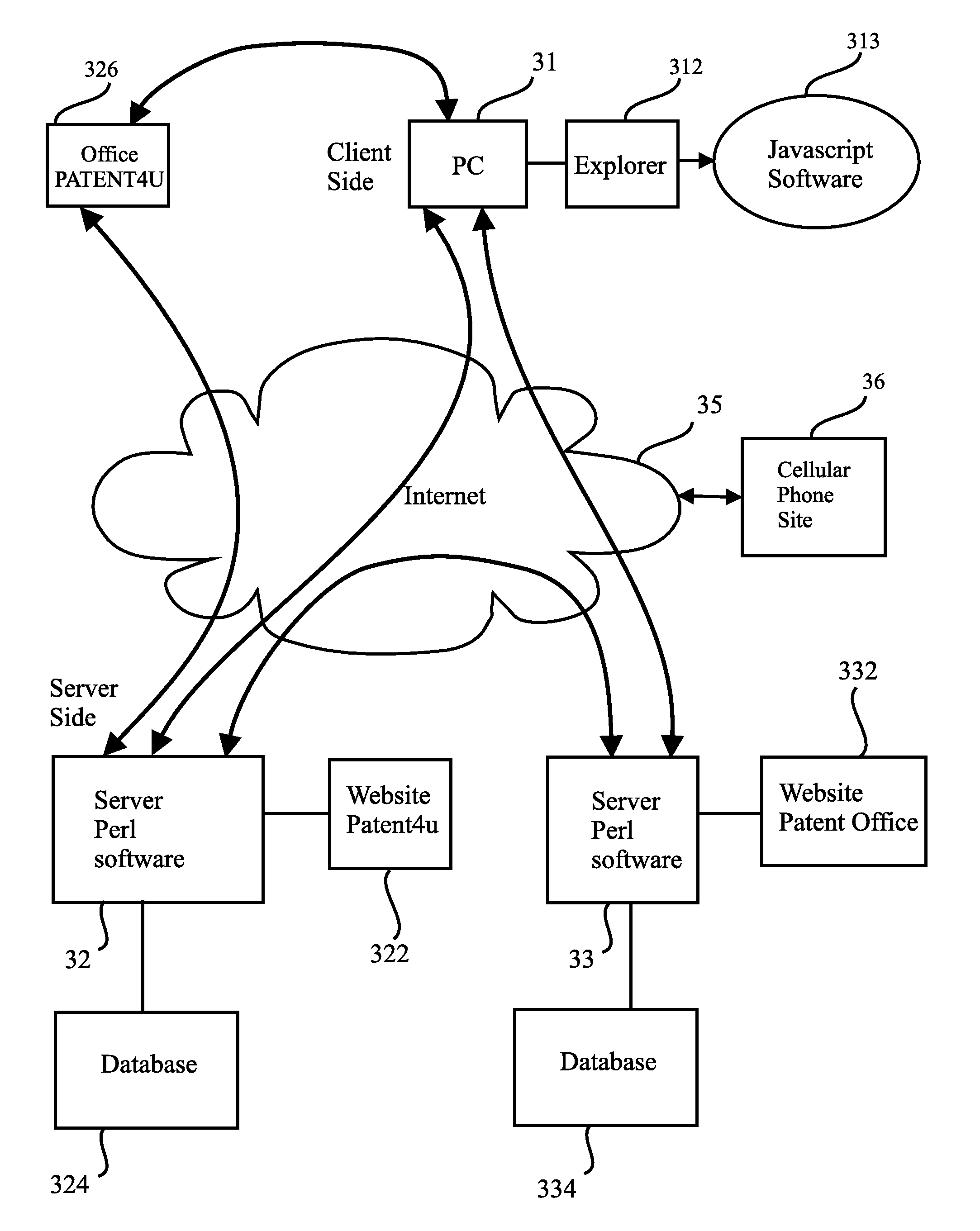 Communications System and Method