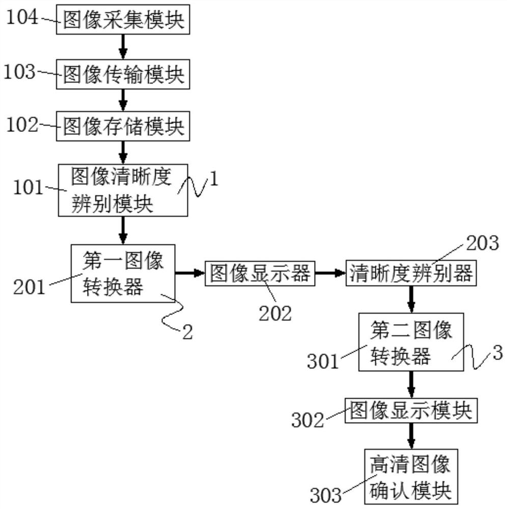 Blurred image ultra-high-definition transformation method and system based on artificial intelligence