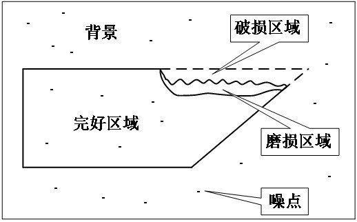 A tool damage detection method based on image area division