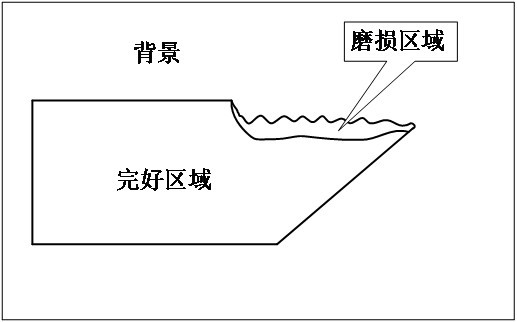 A tool damage detection method based on image area division