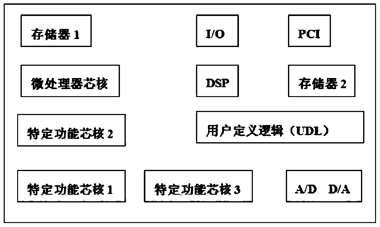 single event effect test method for soc system on chip