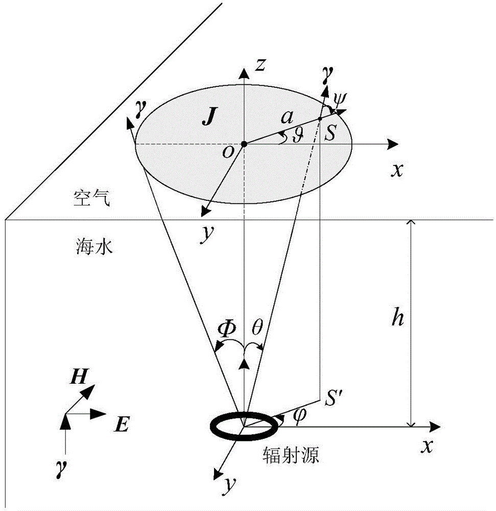 Method for acquiring electromagnetic field of electromagnetic wave through interface between sea and air