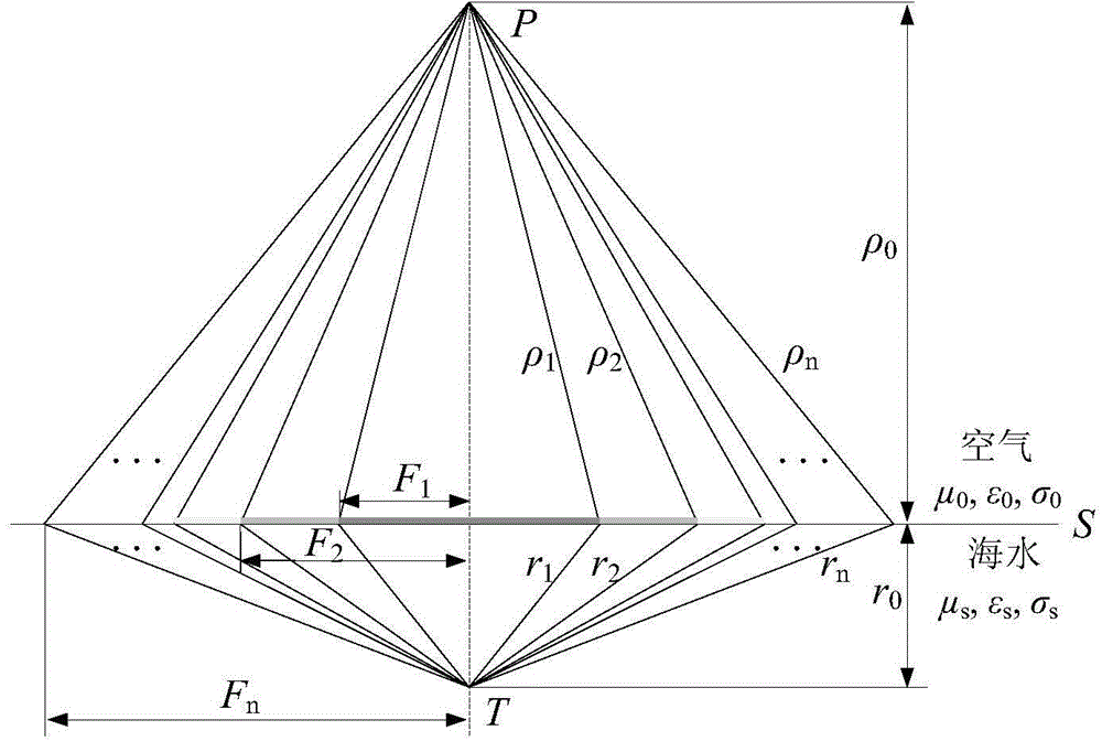 Method for acquiring electromagnetic field of electromagnetic wave through interface between sea and air